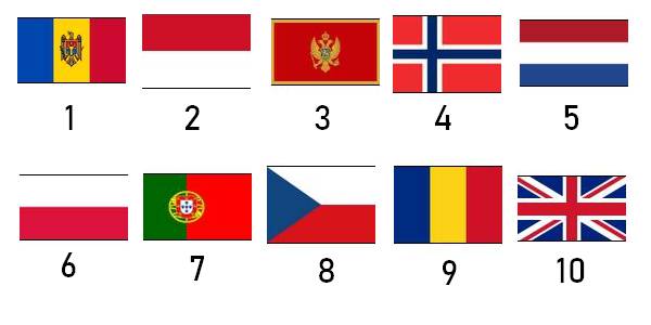 de multiples drapeaux de pays du monde