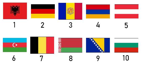 les 10 premiers drapeaux des pays d'europe